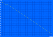 Minimum battery life  (Classic Test)