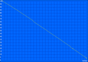 Maximum battery life (Reader's Test)