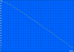 maximum battery life (Readers test)