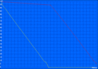 WLAN Test