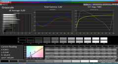 Grayscale (Screen mode Cinema)