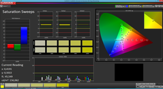 Saturation Sweeps (Screen mode Simple)