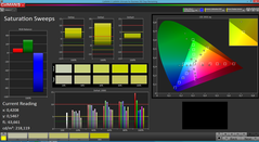 Saturation Sweeps (Screen mode Cinema)