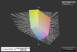 U33JC vs. Dell Studio XPS 16 (transparent)