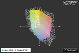 U33JC vs. MBP13 (transparent)