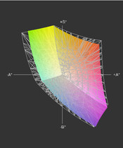 DreamColor sRGB pre-setting vs. sRGB (t)