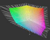 DreamColor vs. Wide Gamut (t)