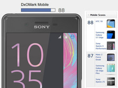 Sony Xperia X Performance tops DxOMark camera benchmarks