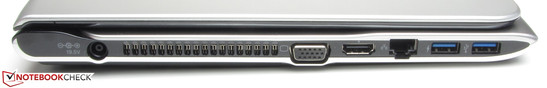 Left side: AC jack, VGA port, HDMI, Gigabit Ethernet, 2x USB 3.0