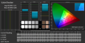 ColorChecker calibrated