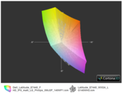 ICC E7440 FHD vs. E7440 WXGA