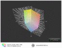 Color gamut comparison AdobeRGB