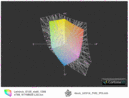 Color gamut comparison Asus UX31A FHD IPS