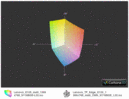 Color gamut comparison TP Edge E130