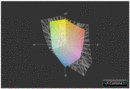 Color gamut comparison sRGB