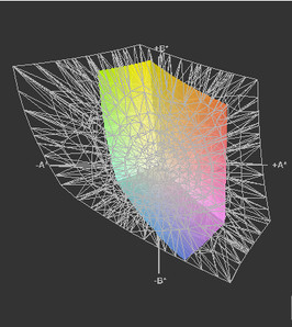 Asus 1215N vs Adobe RGB (t)