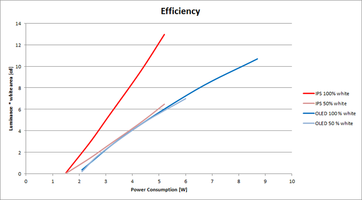 csm_Efficiency3_4339dd0768.png