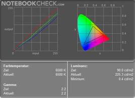 Color Diagram  Battery Operation