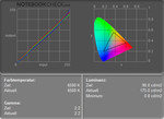 Zepto Znote 3415W: Colour Diagram Mains Operation