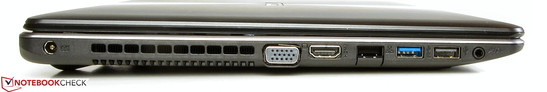 Left: Power connection, VGA outlet, HDMI, Gigabit-Ethernet, USB 3.0, USB. 2.0, audio combo