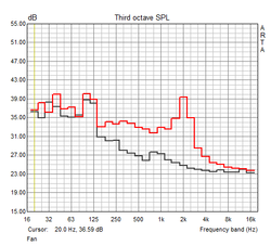 Fan frequency response (idle, full load)