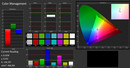 Color accuracy (uncalibrated, target color space sRGB)