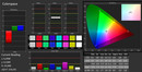 Color accuracy AdobeRGB profile