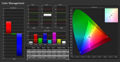 Calibrated color accuracy