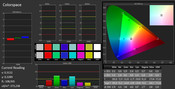 Color accuracy (calibrated) AdobeRGB