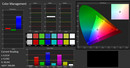 Color precision after calibration