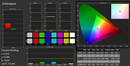 Color accuracy calibrated