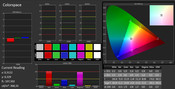 Color accuracy (calibrated) sRGB