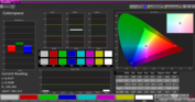 Colorspace calibrated