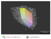 ICC comparison Toshiba Tecra R840-11E vs. Adobe RGB