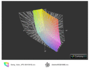 Colour space comparison Adobe-RGB