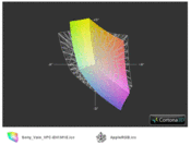 Colour space comparison Apple-RGB