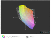 Colour space comparison sRGB