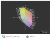 ICC comparison Toshiba Tecra R840-11E vs. sRGB