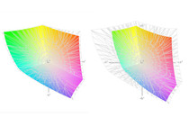 Color space coverage