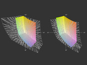 WT8 vs. AdobeRGB, WT8 vs. sRGB