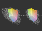 ThinkPad X240 IPS vs. AdobeRGB (l.) & sRGB (r.)