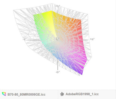 AdobeRGB coverage: 52%