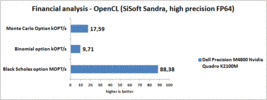 SiSoft Sandra OpenCL Financial analysis