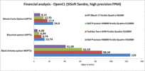 Financial analysis OpenCL