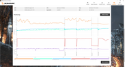 Temperatures and clock rates during 3DMark