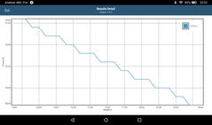 GFXBench: Battery consumption