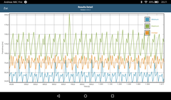 GFXBench: Frame times