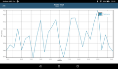 GFXBench: Performance