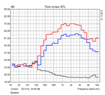 Frequency response speakers (off, 50%, maximum volume)