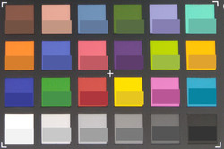 Lenovo Yoga Tab 3 10: Screenshot of ColorChecker colors. Original colors are displayed in the lower half of every field.